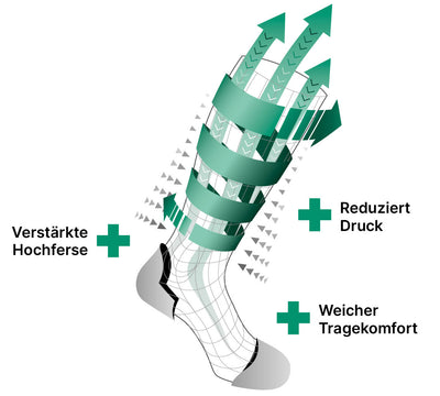 kybun Kompressionssocken